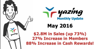 Yazing continues to grow rapidly!